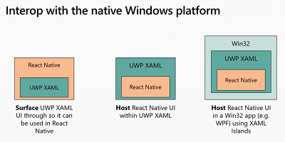 React Fi Min | Microsoft Windows Ui Goes Mainstream