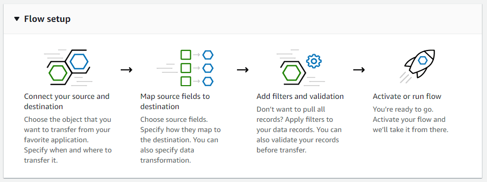 Annotation 2020 04 22 154907 Min | Amazon Appflow Launched By Aws, The New Saas Integration Service